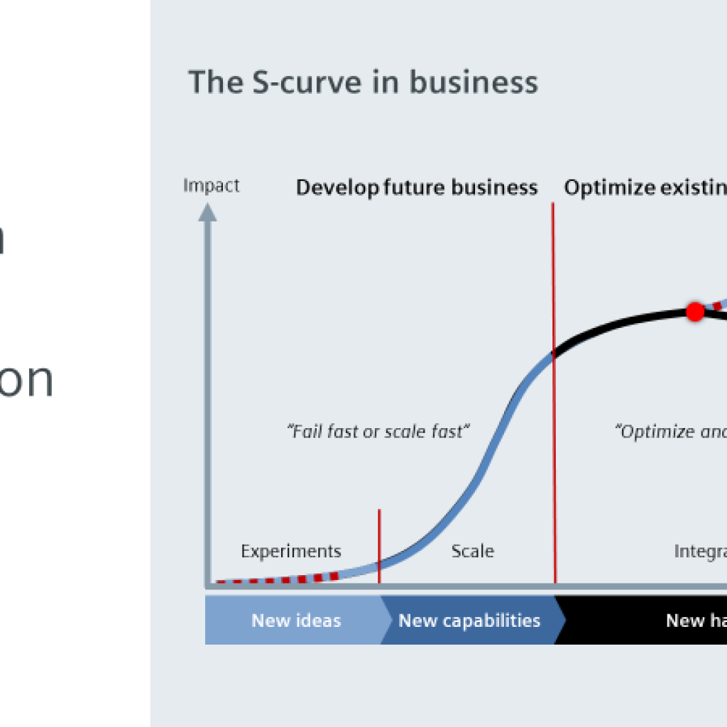 Inflection point: Reinvention or Exit
